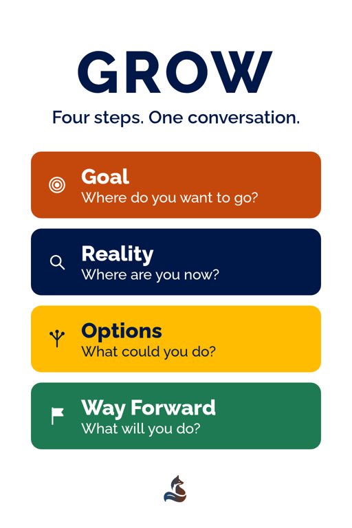 GROW overview card