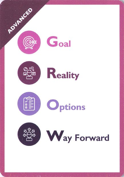<b>GROW overview</b> GROW overview<br>Goal / Reality / Options / Way Forward, one icon and one colour per stage.